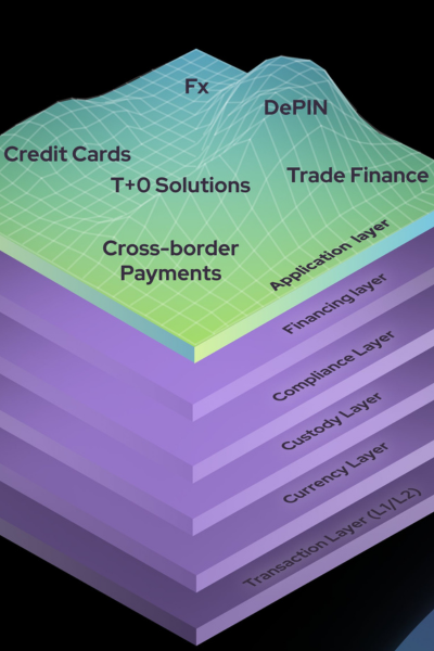 image for Huma Finance